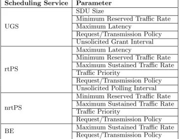 Figure 5: Service flow creation process.