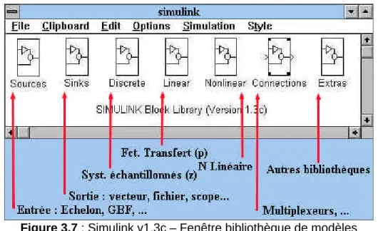 Figure 3.7 : Simulink v1.3c – Fenêtre bibliothèque de modèles 