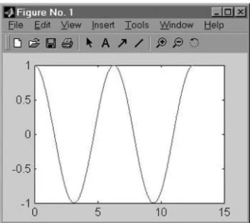Fig. 2 – Graphe de x 7→ cos(x).