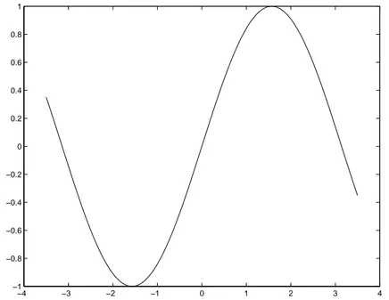 Fig. 1.3 – Une figure obtenue par la commande de base plot.