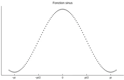 Fig. 1.4 – Figure modifi´ee grˆace `a la manipulation des hanlde.