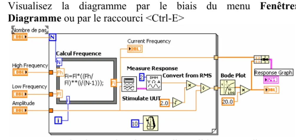 Diagramme ou par le raccourci &lt;Ctrl-E&gt; 