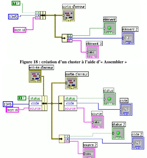 Figure 18 : création d’un cluster à l’aide d’« Assembler » 