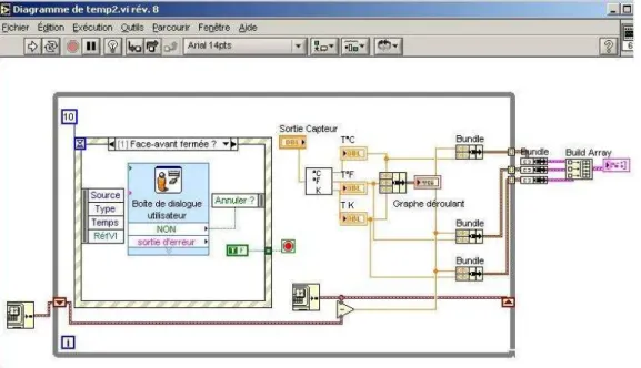 Figure 40 : Graphe XY en sortie de boucle 