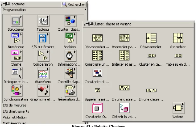 Figure 43 : Palette Clusters 