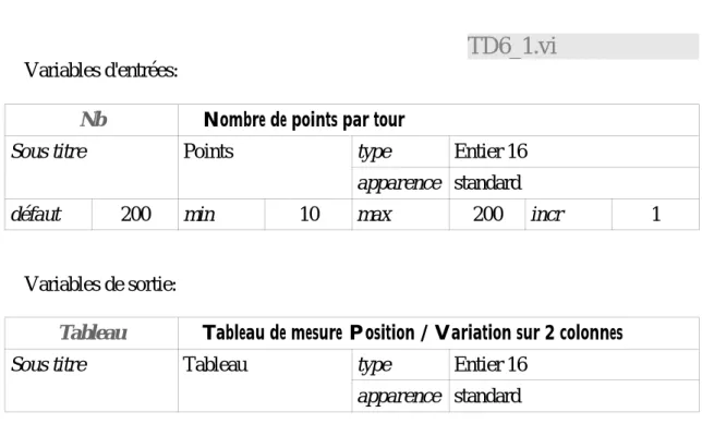 Tableau Tableau de mesure Position / Variation sur 2 colonnes