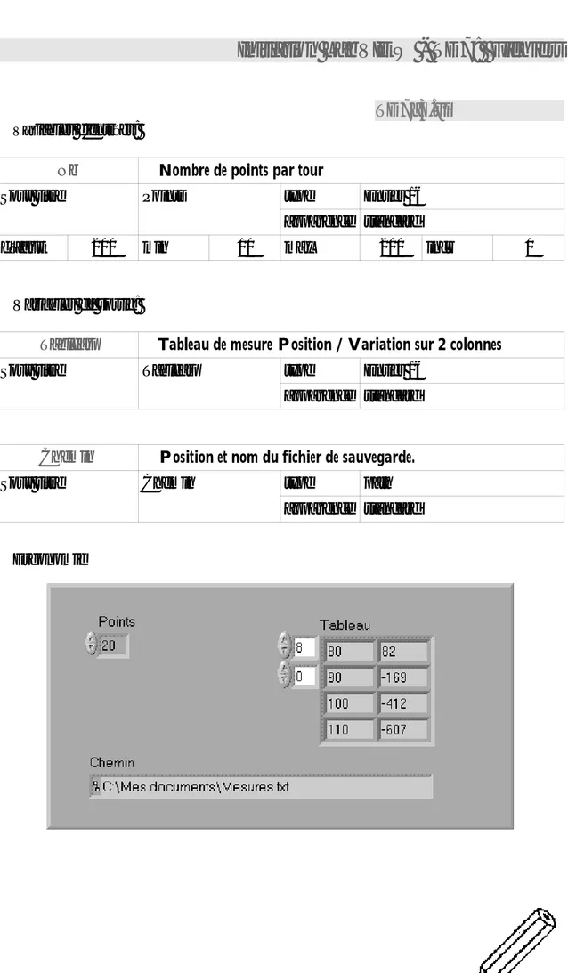 Tableau Tableau de mesure Position / Variation sur 2 colonnes