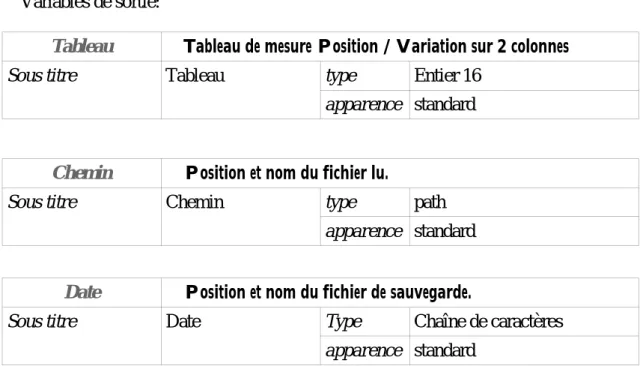 Tableau Tableau de mesure Position / Variation sur 2 colonnes