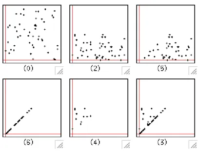 Fig. 6. Example 2.5.1, visual outputs.