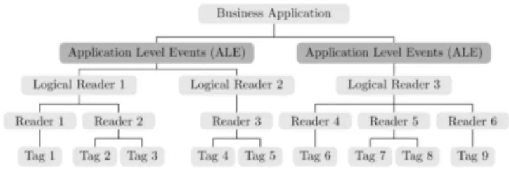 Figure 6 presents the same case as above but with two ALE engines. By using a load balancing approach [9], this solves the problem of overload of work for ALEs