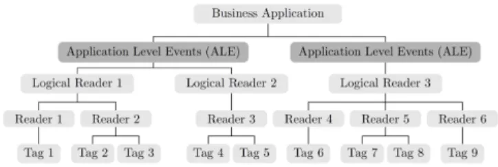 Figure 6 presents the same case as above but with two ALE engines. By using a load balancing approach [9], this solves the problem of overload of work for ALEs