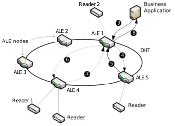 Figure 13: Report generation steps in distributed ALE system