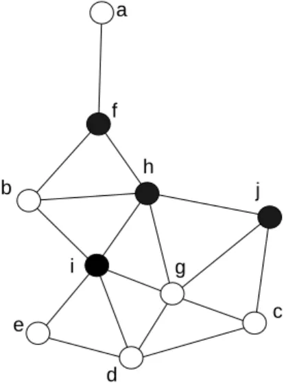 Figure 2: Applying the Dai and Wu’s scheme.