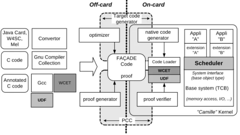 Figure 7: Camille RT architecture supporting trusted collaborative schedulers.
