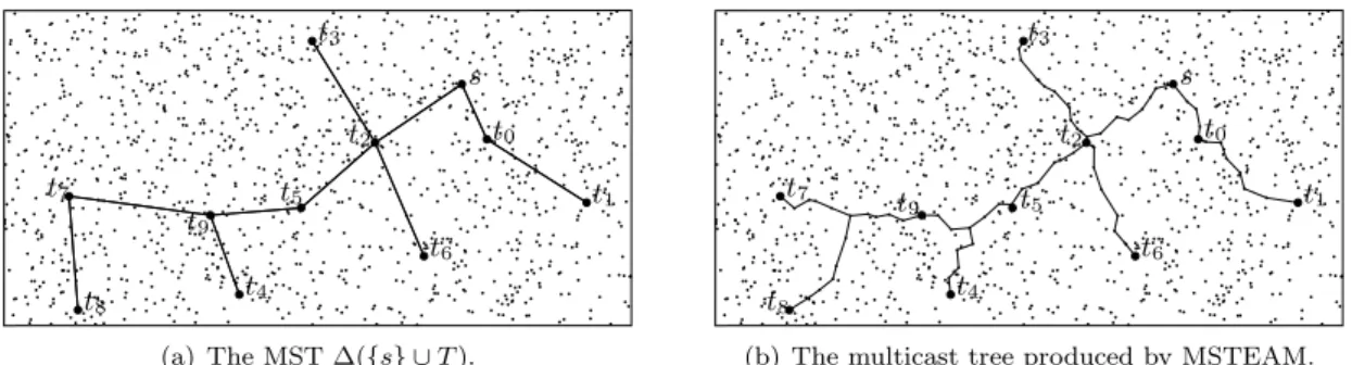 Figure 5: A sample run of MSTEAM for a set T of 10 destinations and a density d = 35.