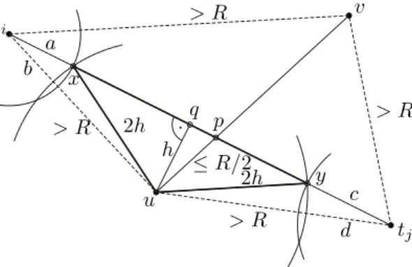 Figure 6: Geometric construction of case 2.b.