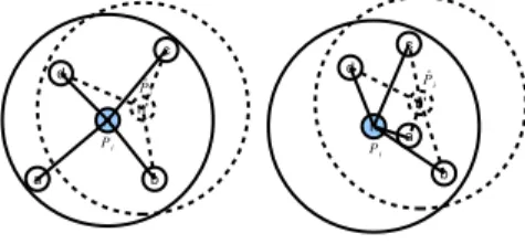 Figure 2: Evaluating location estimate