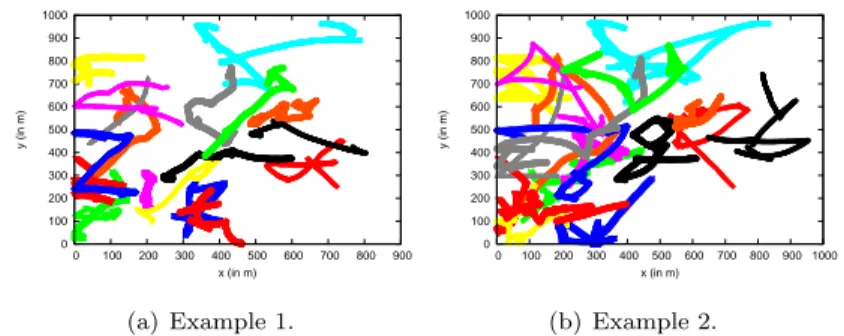 Figure 3: Real mobility trace from pedestrian runners. Continuous curves sand for individual runners.