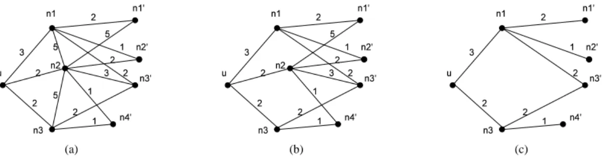 Figure 2: Example of delay QANS selection for a node
