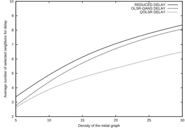 Figure 3: Maximum bandwidth neighbors selection