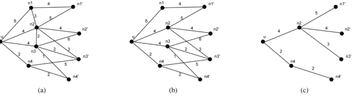 Figure 1: Example of bandwidth QANS selection for a node