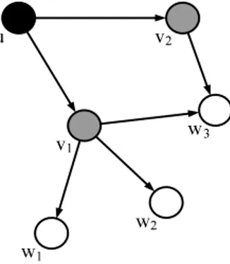 Figure 5: How relays are selected in our new heuristics.