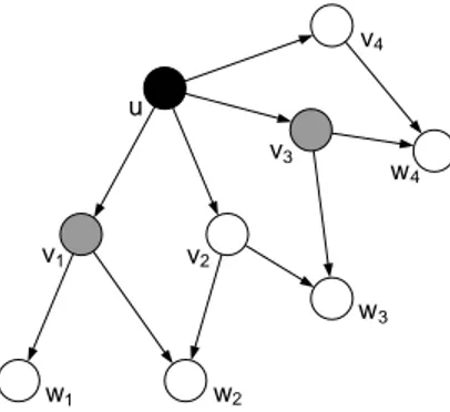 Figure 2: Applying MPR at node u: S(u) = {v 1 ,v 3 }.