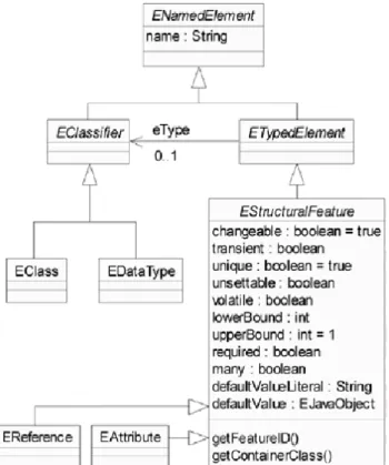 Illustration 5 - Méta-méta-modèle Ecore : éléments (1)