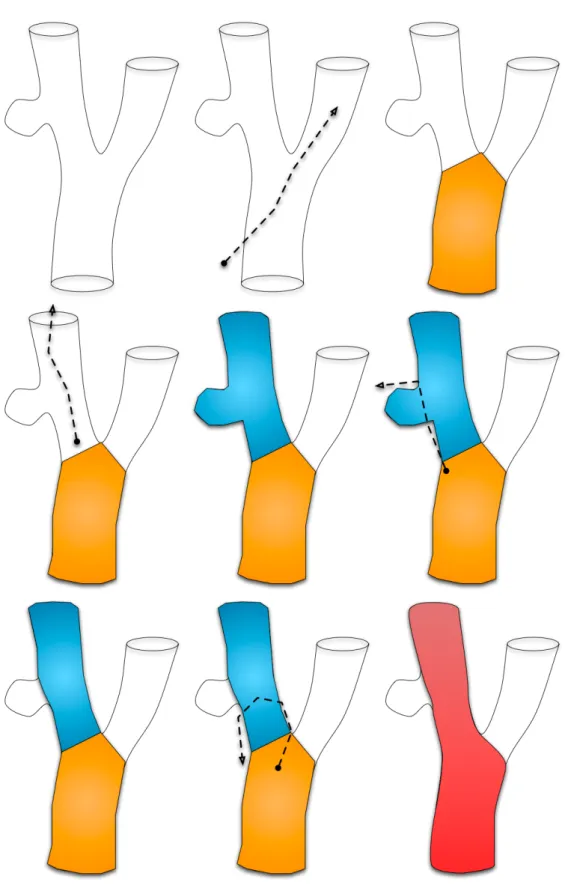 Figure 2: Overview of the approach: given a geometry, the user can perform 3 dierent gestures