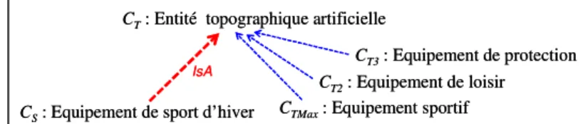 Fig. 5.: Illustration of the T 8  technique. 