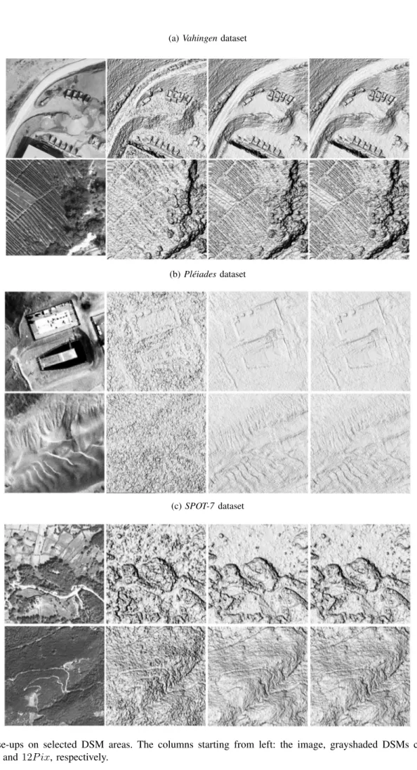 Figure 7: Close-ups on selected DSM areas. The columns starting from left: the image, grayshaded DSMs computed with CORR, 1P ix and 12P ix, respectively.