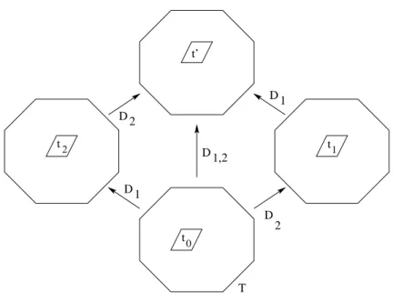 Figure 4: Proof of Proposition 2.2: computation of some tiles of T from D 2 (T ) and D 1 (T )