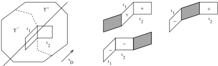 Figure 6: The three possible sign assignments for t 1 and t 2 , from the possible positions in the de Bruijn line of T d+2 .