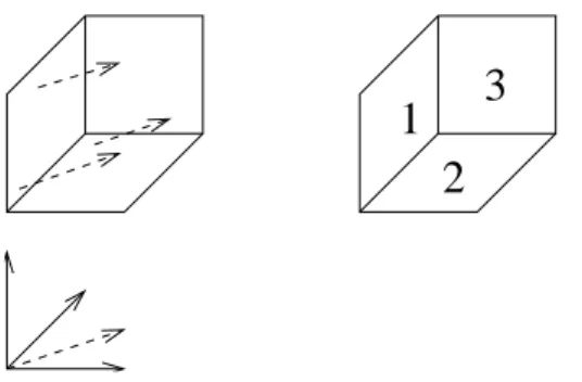 Figure 9: A codimension 1 tiling, the added vector (dashed), and the ordering of tiles accord- accord-ing to this vector.