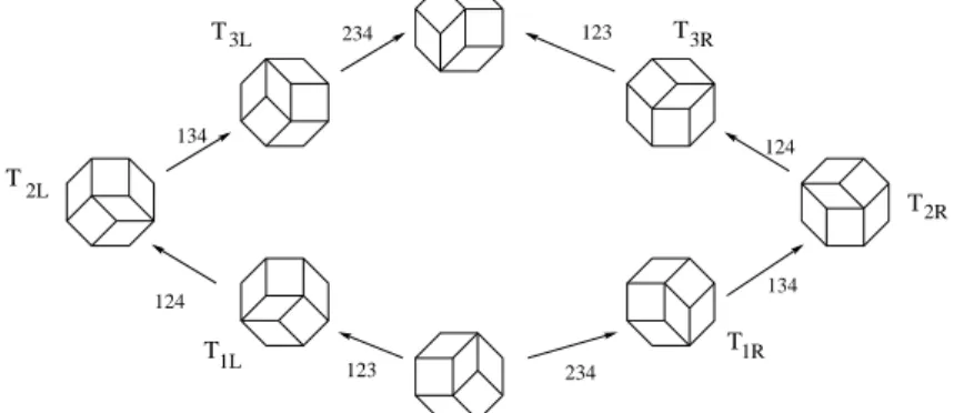 Figure 10: The order associated with a unitary octagon.