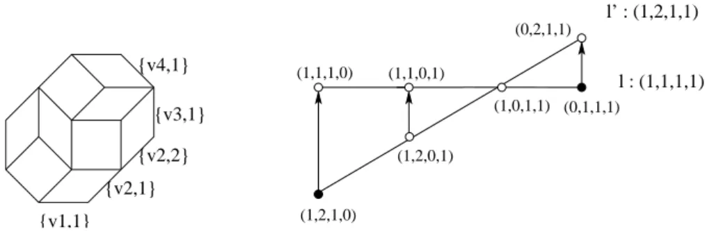 Figure 11: A tiling and the associated diagram (notice the orientation of the arrows, accord- accord-ing to the inversion property).