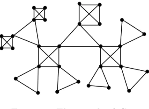 Figure 1: The graph of G 1 .