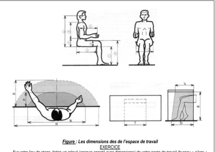 Figure : Les dimensions des de l’espace de travail  EXERCICE 