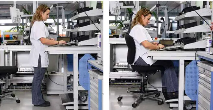 Fig. 10 et 11: les postes de travail doivent permettre d’alterner les positions assise et debout, comme ici pour le montage de précision.