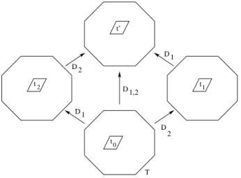 Figure 4: Proof of Proposition 3.2: computation of some tiles of T from D 2 (T ) and D 1 (T ).