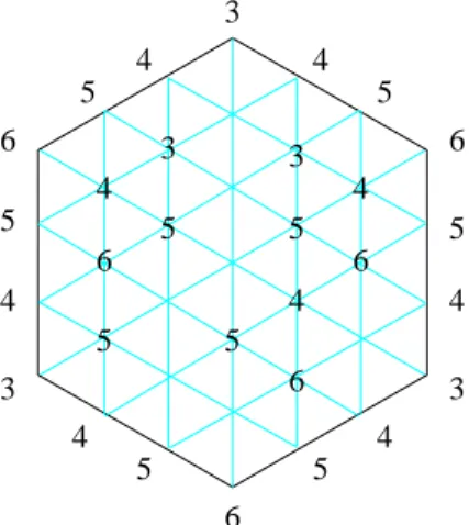 Figure 9: The ﬁrst coordinates of s(s( w ))