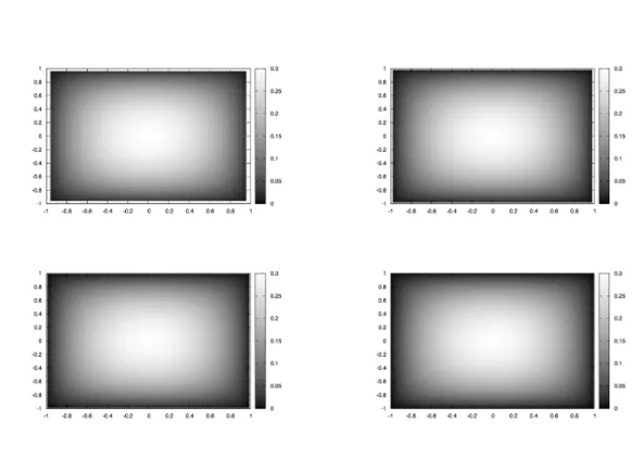 Figure 7: Discrete Green functions for Ω h , from top to bottom and left to right, N =50, 100, 200, 400.