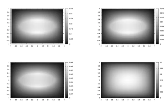 Figure 8: Discrete Green functions for Ω ∗ h , from top to bottom and left to right, N =50, 100, 200, 400.