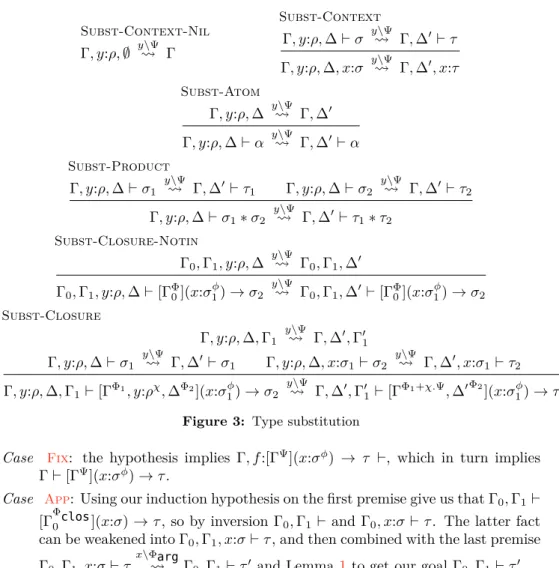 Figure 3: Type substitution