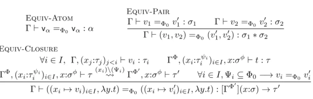 Figure 8: Value equivalence
