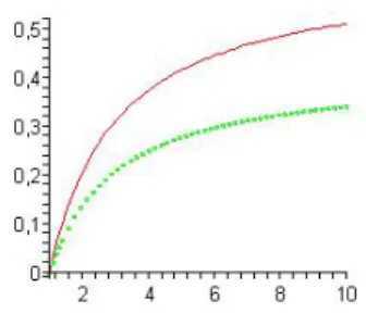 Fig. 1. The value of p as a function of the number of groups N for two different values of δ
