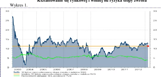 Tabela 1  Opracowano na podstawie  http://static.gpw.pl/pub/files/PDF/rocznik2011/023024_RocznikPL2011_Rok_2010_na_Glownym_Rynku_ GPW.pdf  Tabela 2  Oprocentowanie  Koszt długu długoterminowego  6,77% 