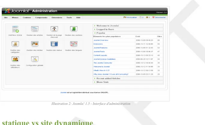 Illustration 3: Site dynamique vs site statique