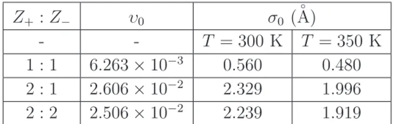 Table 1. Threshold values for which assumption (H γ 2) holds true.