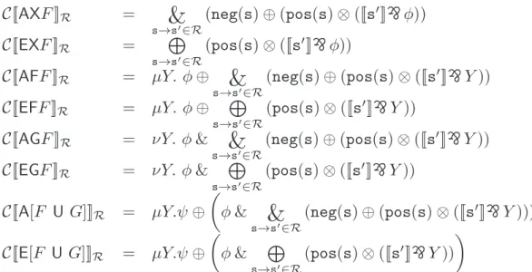 Figure 3: Encoding of CTL temporal operators into µMALL. Here, φ = C[[F ]] R and ψ = C[[G]] R .